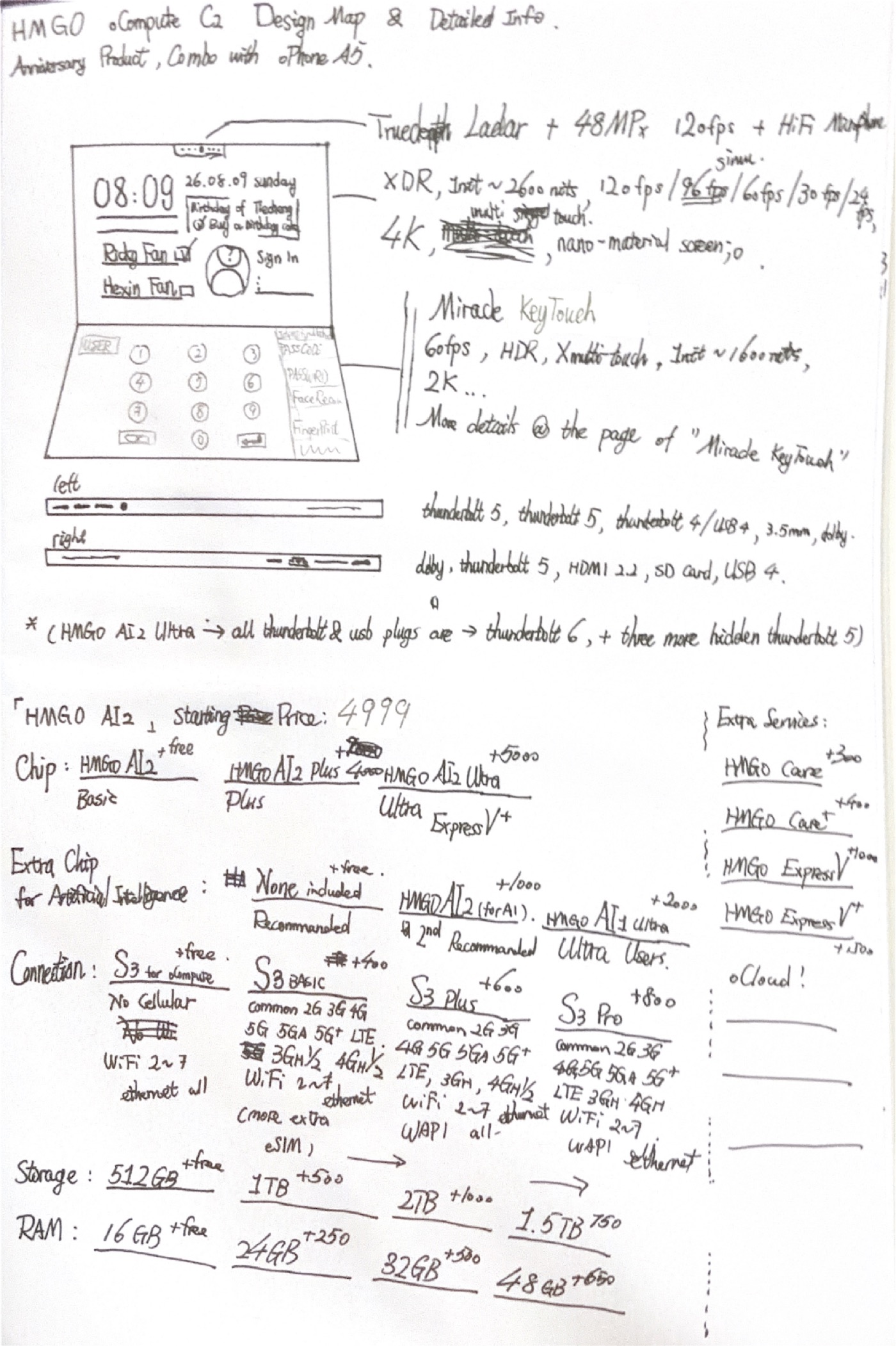 oCompute C2 original design drawing