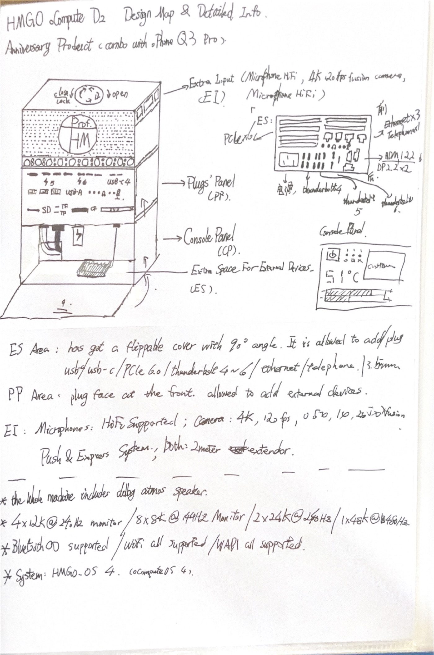 oCompute D2 original design drawing